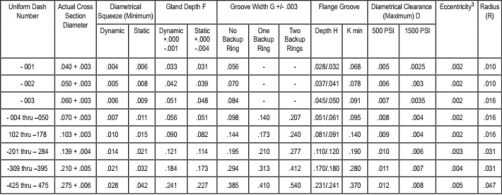 Groove Ring Size Chart