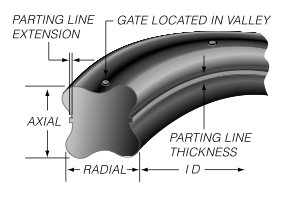 Quad O Ring Size Chart